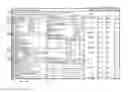 Fig. 01 - PRESENTING QUALITY MEASURES AND STATUS TO CLINICIANS
