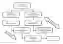 Fig. 01 - Customer managed restaurant information system