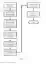 Fig. 07 - Customer managed restaurant information system