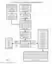Fig. 09 - Customer managed restaurant information system