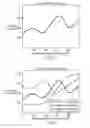 Fig. 02 - DATA VISUALIZATION FOR TIME-BASED COHORTS