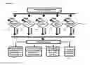 Fig. 04 - First-point of entry (FPOE) method for multiple social networks and systems and methods for enabling users to interact democratically within open groups and for managing voting rights in an online social network environment