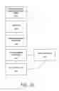 Fig. 24 - SYSTEM AND METHOD FOR PROVIDING CELEBRITY ENDORSED DISCOUNTS