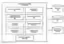 Fig. 01 - METHOD AND SYSTEM FOR DYNAMIC COUPON SHARING