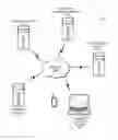 Fig. 01 - Web and mobile device advertising