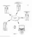 Fig. 02 - Web and mobile device advertising