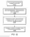 Fig. 33 - Web and mobile device advertising