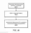 Fig. 40 - Web and mobile device advertising
