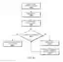 Fig. 41 - Web and mobile device advertising