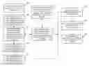 Fig. 01 - Method and system for anonymous measurement of online advertisement using offline sales
