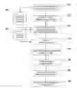 Fig. 01 - System and Method For Preprogrammed Purchasing of Television Offered Products