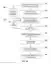 Fig. 06 - System and Method For Preprogrammed Purchasing of Television Offered Products