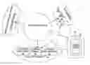 Fig. 01 - Pet and people care management system