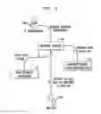 Fig. 06 - Information technology resource allocation and utilization tracking in a cloud-based system