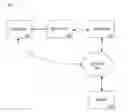 Fig. 01 - METHODS AND SYSTEMS FOR IDENTITY BASED TRANSACTIONS