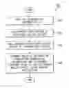 Fig. 01 - Near field communication terminal for performing secure payment and secure payment method using the same
