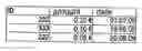 Fig. 01 - PAYMENT SYSTEM, PURCHASING SYSTEM, AND METHOD FOR PERFORMING A PLURALITY OF PAYMENT PROCESSES
