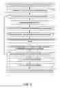 Fig. 05 - STATISTICAL ANALYSIS OF DATA RECORDS FOR AUTOMATIC DETERMINATION OF ACTIVITY OF NON-CUSTOMERS
