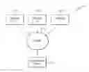 Fig. 01 - CREATING A DYNAMIC ACCOUNT STORING AGGREGATED SOCIAL DATA TO ASSIST CUSTOMER KNOWLEDGE