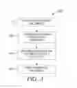 Fig. 04 - Enterprise classified document service