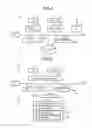 Fig. 04 - INFORMATION TERMINAL AND SALES DATA DISPLAY METHOD