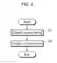 Fig. 06 - INFORMATION CLASSIFICATION DEVICE, INFORMATION CLASSIFICATION METHOD, AND PROGRAM FOR CLASSIFYING INFORMATION