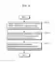 Fig. 08 - INFORMATION CLASSIFICATION DEVICE, INFORMATION CLASSIFICATION METHOD, AND PROGRAM FOR CLASSIFYING INFORMATION