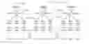 Fig. 01 - System and method for classifying data streams with very large cardinality
