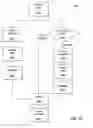 Fig. 45 - Annotation of data in an operating plan data aggregation system