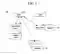 Fig. 02 - Distributed storage system and method for storing objects based on locations