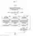 Fig. 06 - Distributed storage system and method for storing objects based on locations