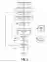 Fig. 07 - Information Integrity Rules Framework