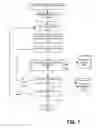 Fig. 08 - Information Integrity Rules Framework