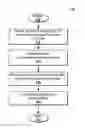 Fig. 01 - SUPER-CLUSTERING FOR EFFICIENT INFORMATION EXTRACTION