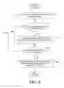 Fig. 09 - Automatic generation of tasks for search engine optimization