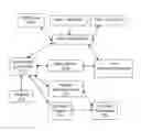 Fig. 01 - Methods and systems for optimizing data accesses