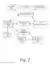 Fig. 04 - Methods and systems for optimizing data accesses