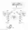 Fig. 01 - Scalable performance management system