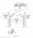 Fig. 03 - Scalable performance management system
