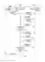 Fig. 07 - Scalable performance management system