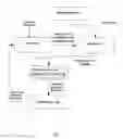 Fig. 01 - Method and system for generating playlists for content items