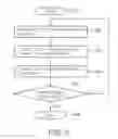 Fig. 07 - Categorizing data to perform access control