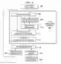 Fig. 04 - Use of Associate Memory Learning Agent Technology to Identify Interchangeable Parts in Parts Catalogs