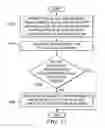 Fig. 11 - Use of Associate Memory Learning Agent Technology to Identify Interchangeable Parts in Parts Catalogs