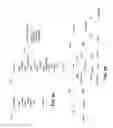 Fig. 07 - Providing relevant notifications based on common interests between friends in a social networking system