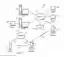 Fig. 02 - Filter range bound paged search