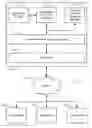 Fig. 01 - Systems and methods for providing search assistance technologies based on user self-efficacy and search frustration