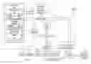 Fig. 02 - Navigation of faceted data
