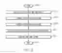Fig. 03 - Navigation of faceted data