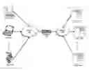 Fig. 01 - Systems and methods for database proxy request switching